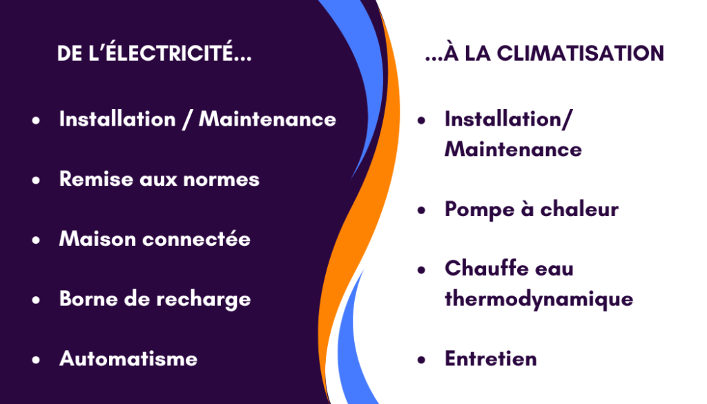 Face verso de la carte de visite de l'entreprise Voltim